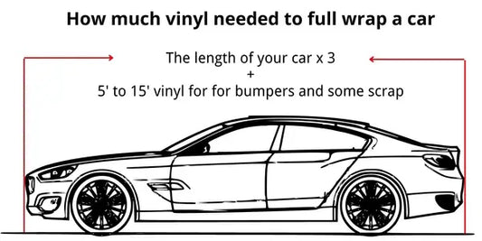 How to Measure Your Car for Vinyl Wrap