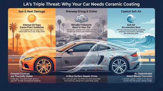 Ceramic Coating vs Wax: Which One Actually Protects Your Car in 2026?