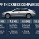 Best PPF Thickness for Daily Drivers: The 2026 Buyer's Decision Guide