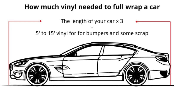 How to Measure Your Car for Vinyl Wrap
