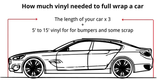 How to Measure Your Car for Vinyl Wrap