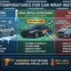 Minimum Temperature to Install a Car Wrap